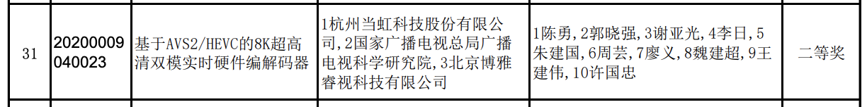 評審結(jié)果