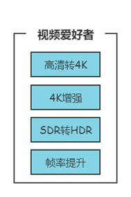 視頻愛好者方案