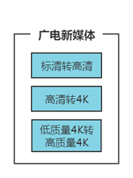 廣電新媒體方案