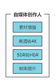 自媒體創(chuàng)作人方案