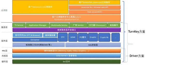 韓巍總經(jīng)理