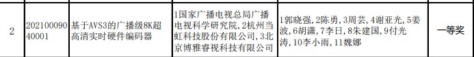 獲獎(jiǎng)條目
