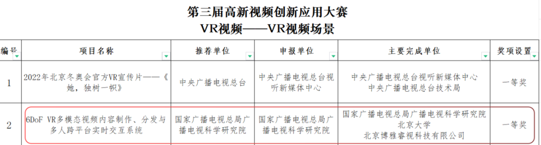 獲獎公示截圖