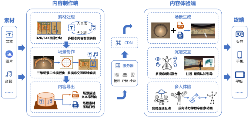 系統(tǒng)流程圖